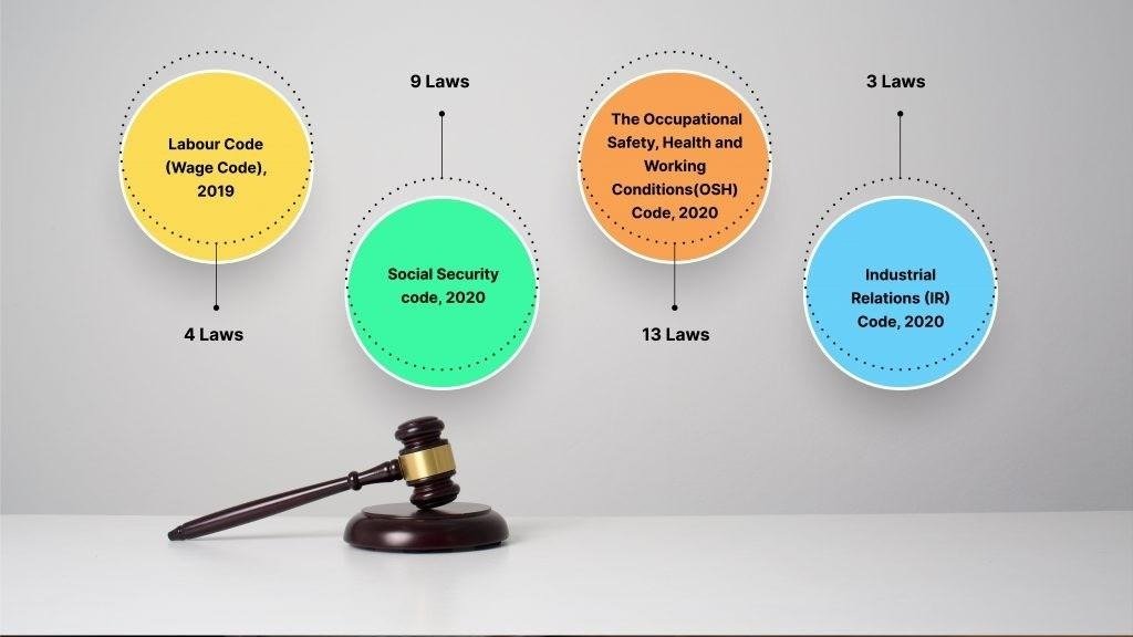 Labour Law Reforms: Where Growth Meets Justice