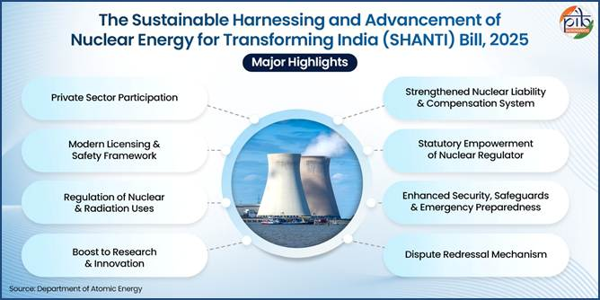 SHANTI: India’s Nuclear Energy Future